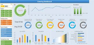 The simplest way to think of a dashboard is as a visual representation of data. Excel Dashboards Design For Restaurant Service Quality By Josh Lorg Freelancer On Guru Search By Muzli
