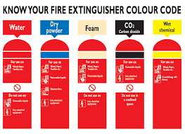 fire extinguisher types and uses chart