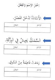 Pada lafadz kalimat أَحْمَدٌ يَلْعَبُ كُرَةً الْقَدَمِ فِي المَلْعَبِ بَعْدَ صَّلَاة العَصْرِ. Jumlah Ismiyah Fi Liyah Activity