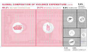 Chart Of The Week Archives Visual Capitalist