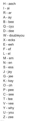 Color = black) + geom_point(aes(color=ifelse(var %in% c(r), . Behold The Alphabet In Alphabetical Order Imgflip