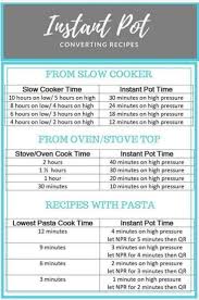 need help with converting your times and temperatures of