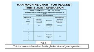 Man Machine Chart Excel Template 2019