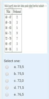 Kuartil sering digunakan dalam data penjualan dan survei untuk membagi populasi ke dalam berbagai kelompok. Nilai Kuartil Atas Dari Data Pada Tabel Berikut Adalah Brainly Co Id