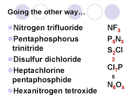 Check spelling or type a new query. Naming Molecular Compounds Chemistry Joke Q What Did