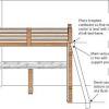 A loft bed that works with an entire system of plans to get your teen more space and storage in their room. Https Encrypted Tbn0 Gstatic Com Images Q Tbn And9gctq0vsed0esr0yp2z5lldvnxqozmrjpp7mihpwsghfnvxbz7ctb Usqp Cau