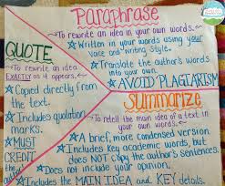 ela anchor charts paraphrase quote and summarize