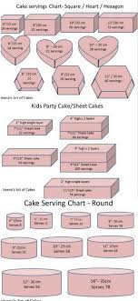 Cake Serving Chart Guide Popular Tier Combinations Veena