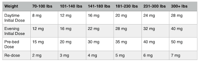 Optimal Cbd Dosing Everything You Need To Know Better