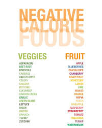 negative calorie foods 55 negative calorie foods chart