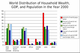 distribution of wealth wikipedia