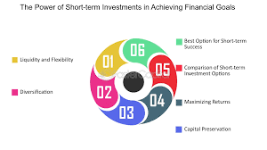 Best Short Term Investment Options 2021 - Tavaga