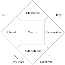 Nolan Chart Wikipedia