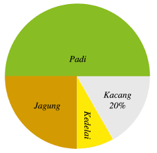 Maybe you would like to learn more about one of these? Contoh Soal Akm Numerasi Sd Kelas 5 Dan 6 Level 3 Tasadmin