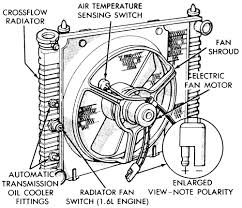 I just got done replacing my radiator and have every thing back to gether and radiator fan is not turning on. Wiring Diagram Engine Fan