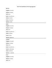 In a chart, taxonomy is an abstract rank or level. Classification Of Living Organisms Classification Of Living Organisms Linda Samuels Part A Taxonomy Charts Bird Group Blue Jay Robin Cardinal Finch Course Hero