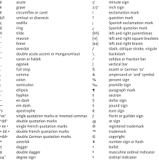 Pin On Type Design Process