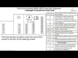 › see all products in tools & equipment. 2006 Ford Five Hundred Fuse Box Location Wiring Diagrams Loot River Loot River Mumblestudio It