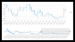 Net Financial Chart Control Financialchart Candlestick