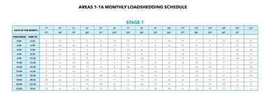 This application allows you to view the current loadshedding status and schedules for your area in the city of cape town. Pin On Thailand