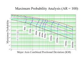 Maximum Probability Chart For Aspect Ratio Of 100 Download