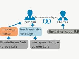 Durch die steuererklärung 2020 können sich arbeitnehmer die zu viel gezahlten. Teileinkunfteverfahren News Und Fachwissen Haufe