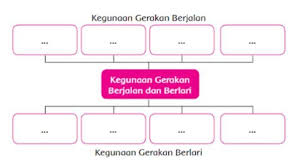Soal Lirik Lagu Bahasa Inggris Smp Studi Indonesia