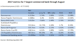 Truist provides financial services to around 10 million consumer households. Spotlight And Ranking Dominican Republic Commercial Banking Sector Bnamericas