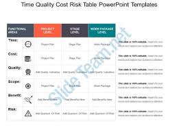 Time Quality Cost Risk Table Powerpoint Templates Slide01 Templates Powerpoint Templates Powerpoint