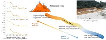 It is an 8 1/4 us size approx q uk size approx the top measures 1 1/4 across. Distribution And Mobilization Of Heavy Metals At An Acid Mine Drainage Affected Region In South China A Post Remediation Study Sciencedirect