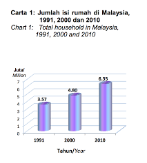 Maksud sebenar ungkapan b40, m40, t20 adalah takrifan untuk merujuk kepada kelas pendapatan isi rumah di malaysia yang dibuat oleh jabatan perangkaan malaysia. Malaysia Household B40 M40 T20 Target Tenants My Awesome Moments