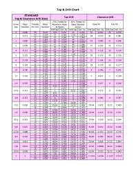 23 Printable Tap Drill Charts Pdf Template Lab