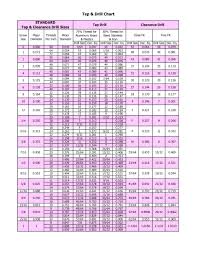 23 Printable Tap Drill Charts Pdf Template Lab