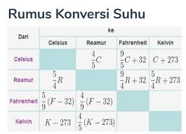 Konversi suhu online kita awali dengan konsep suhu itu sendiri. Bagaimana Rumus Konversi Suhu Dari Sekala Termometet Celcius Menjadi Sekala Termometer Reamur Dan Brainly Co Id