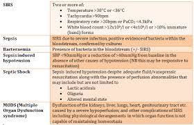 Sepsis Systemic Inflammatory Response Syndrome Sirs Sepsis Inflammatory Nursing Education