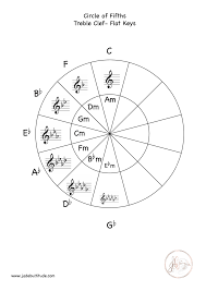 Circle Of Fifths Worksheet Treble Clef Flat Key Signatures Music Theory Resource In 2020 Circle Of Fifths Printable Music Theory Worksheets Music Theory Worksheets