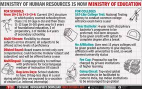 Pdf New Education Policy 2021 School Nep 2020 Implementation Date