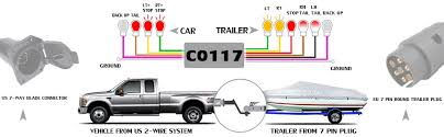 The table and diagram below. Amazon Com Carrofix Us To Eu Trailer Light Converter 7 Way Blade Socket Us Vehicle To 7 Pin Round Adapter European Trailer Automotive