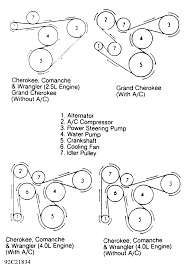 The jeep wrangler is a beast. 1992 Jeep Wrangler Serpentine Belt Routing And Timing Belt Diagrams
