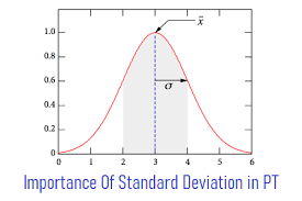 Standard deviation can be difficult to interpret as a single number on its own. Importance Of Standard Deviation In Performance Testing Sd In Pt