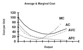 How does a firm calculate marginal cost? Cost Curve Wikipedia