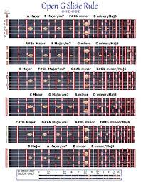 open g slide rule chart gbdgbd lap pedal steel slide