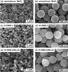 Biogenic manganese oxide nanoparticle formation by a multimeric multicopper oxidase mnx. Monodisperse Manganese Oxide Nanoparticles Synthesis Characterization And Chemical Reactivity Sciencedirect