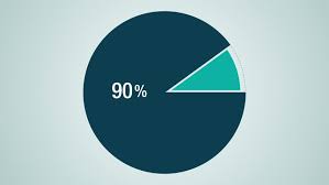 circle diagram for presentation pie stock footage video 100 royalty free 9595103 shutterstock