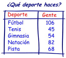 Resultado de imagen para EJEMPLOS DE Organización de información, presentación de información; (tabla) PARA SEGUNDO