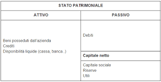 Come Leggere Un Bilancio Mini Guida Per Non Esperti