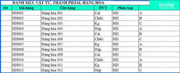 MIỄN PHÍ] File Excel Quản Lý Bán Hàng Phổ Biến Nhất 2022