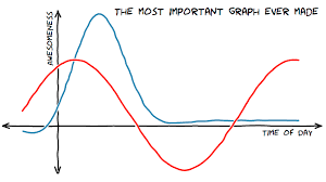 Xkcd Uses A Lot Of Dataviz In His Cartoons Chart Data Visualization Graphing