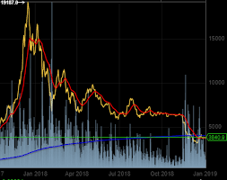 Is Bitcoin A Fad Or The Future Quora