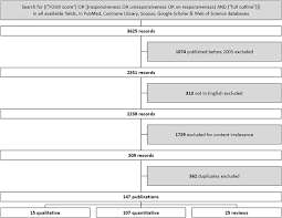 Image result for FOUR Score Coma Exam